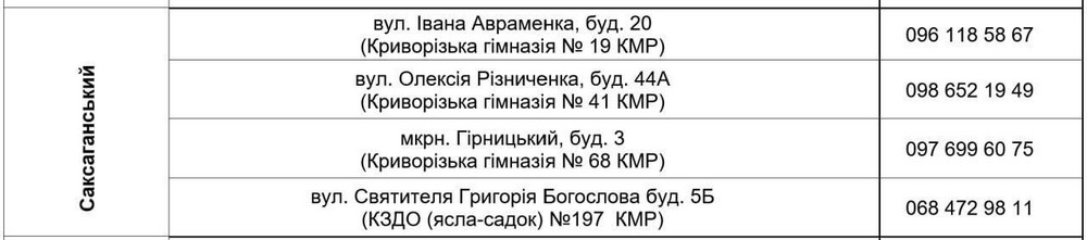 Стартує масштабна видача продуктових наборів у Кривому Розі: хто може отримати і де