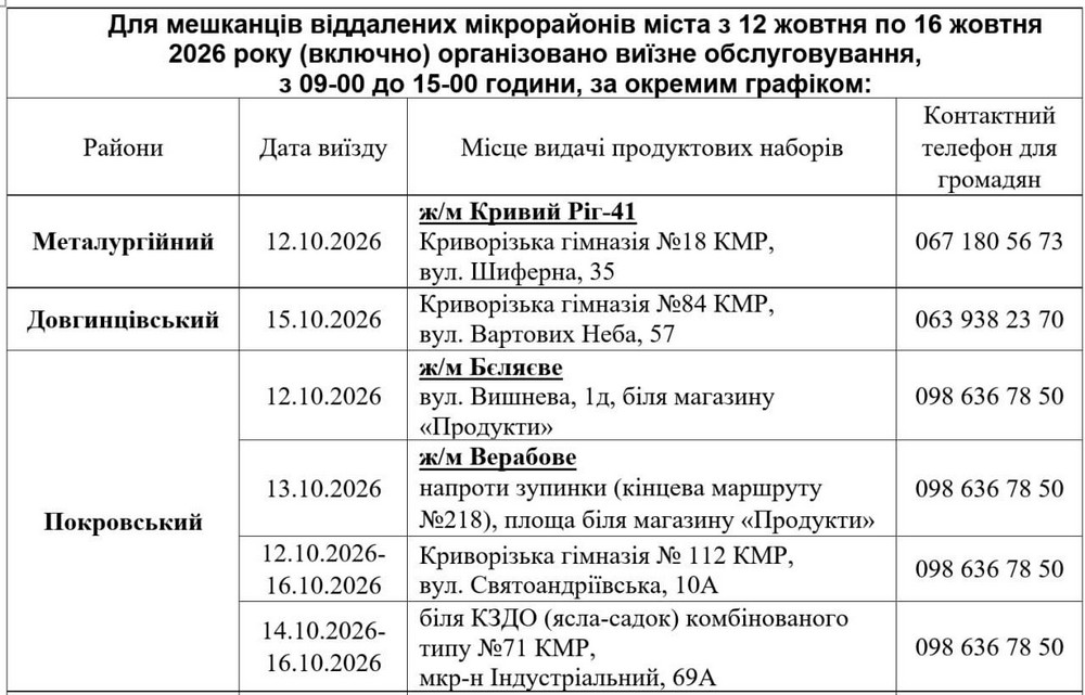 Стартує масштабна видача продуктових наборів у Кривому Розі: хто може отримати і де