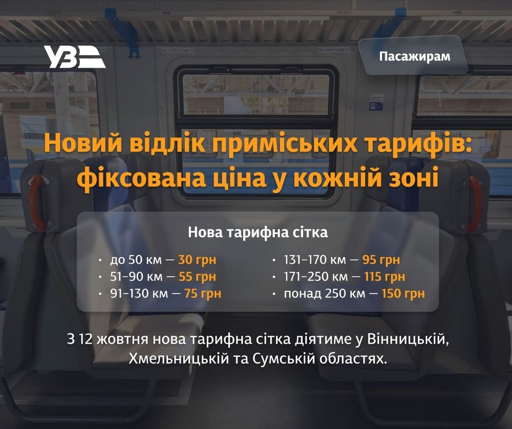 Нові тарифи у приміських поїздах: з 12 жовтня ще у трьох областях Нові тарифи у приміських поїздах: з 12 жовтня ще у трьох областях